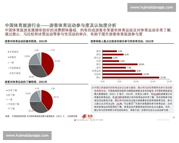 中国体育产业发展趋势与商业模式创新研究分析