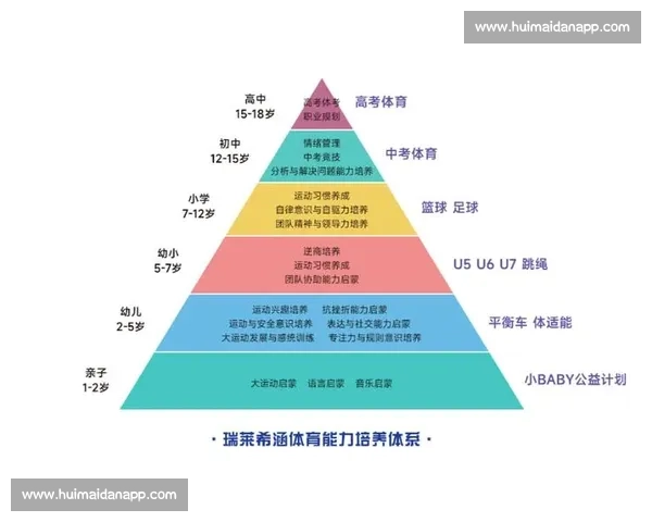 以体育教育实践为核心探索学生身心发展与综合能力提升路径